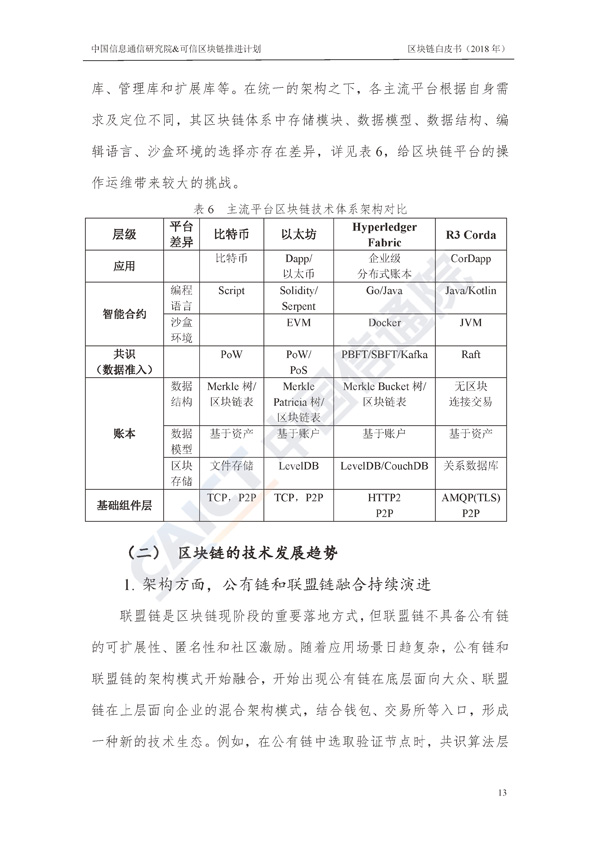 区块链白皮书