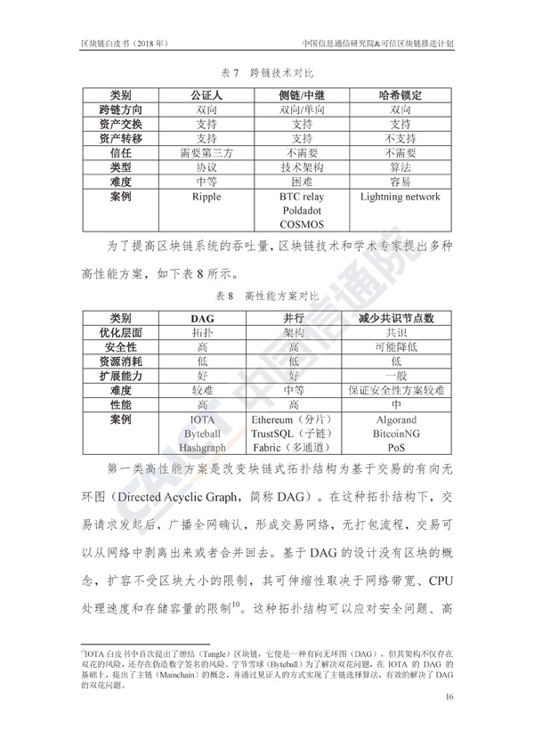 区块链白皮书
