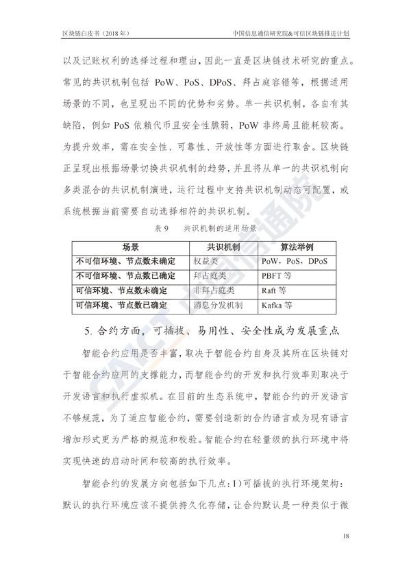 区块链白皮书