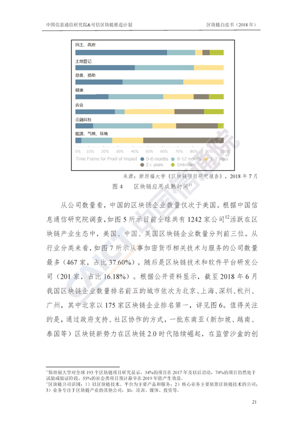 区块链白皮书