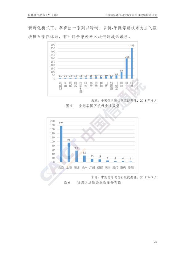 区块链白皮书