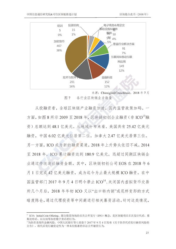 区块链白皮书