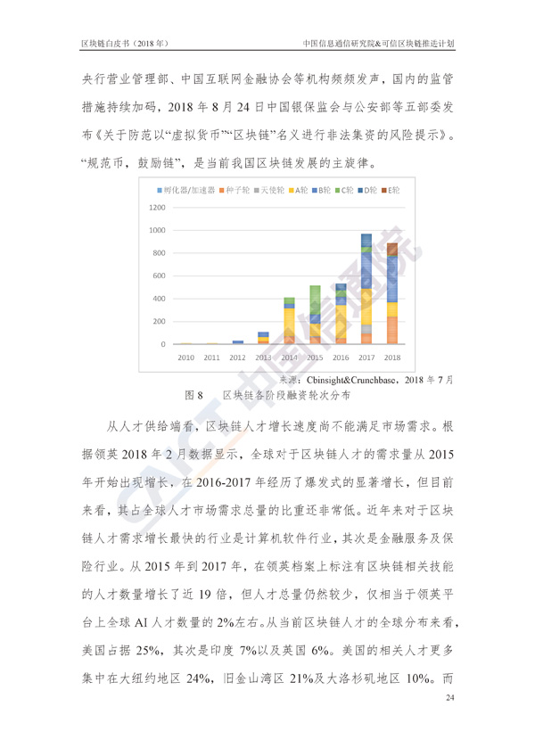 区块链白皮书