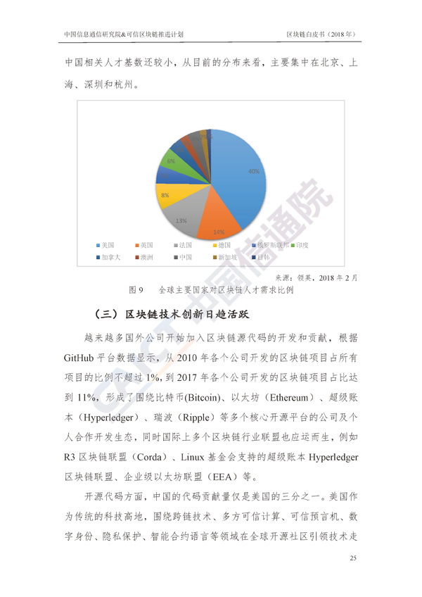 区块链白皮书