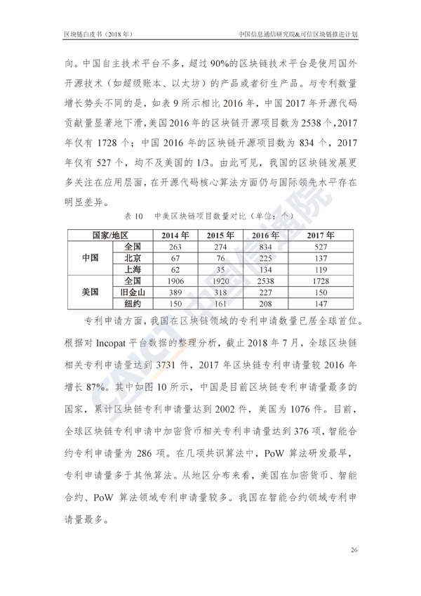 区块链白皮书