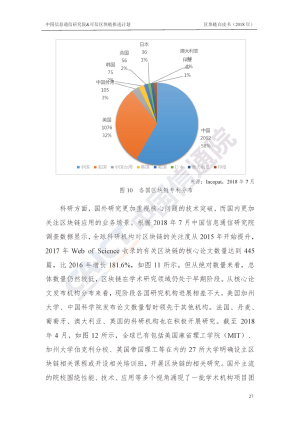区块链白皮书