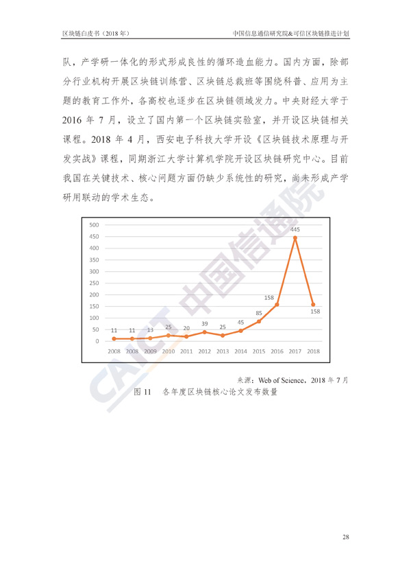 区块链白皮书
