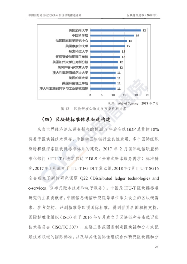 区块链白皮书