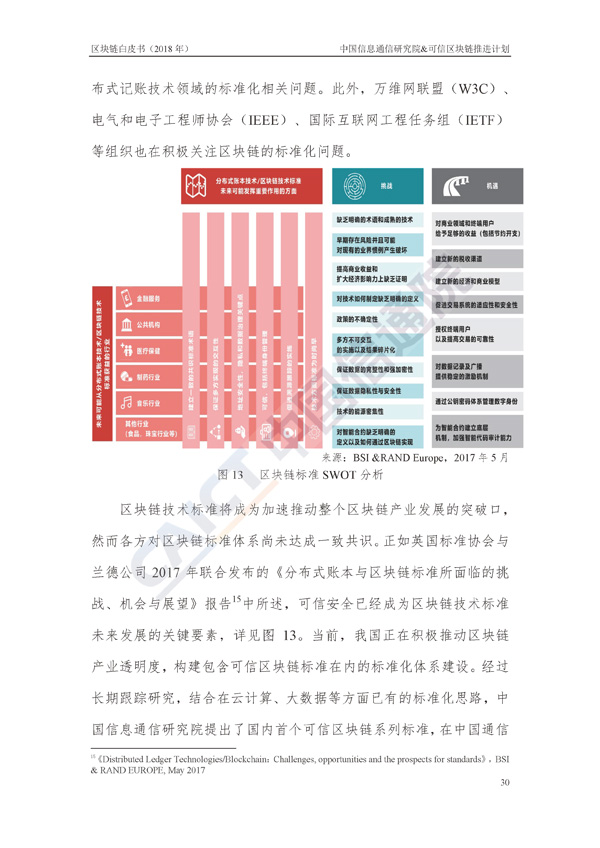 区块链白皮书