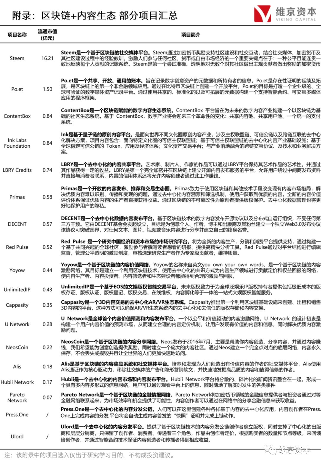 区块链变革