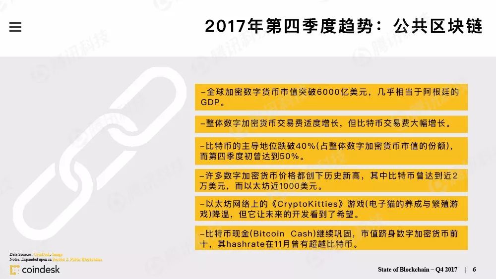 区块链行业