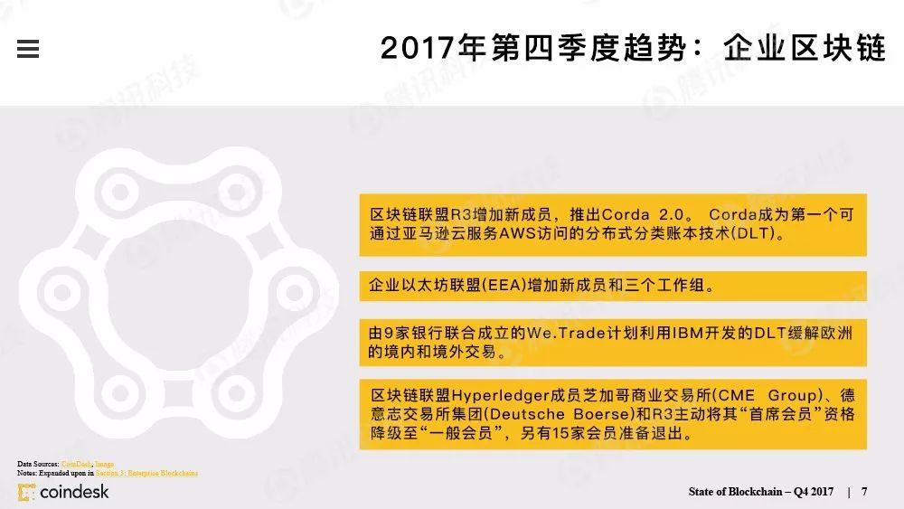 区块链行业