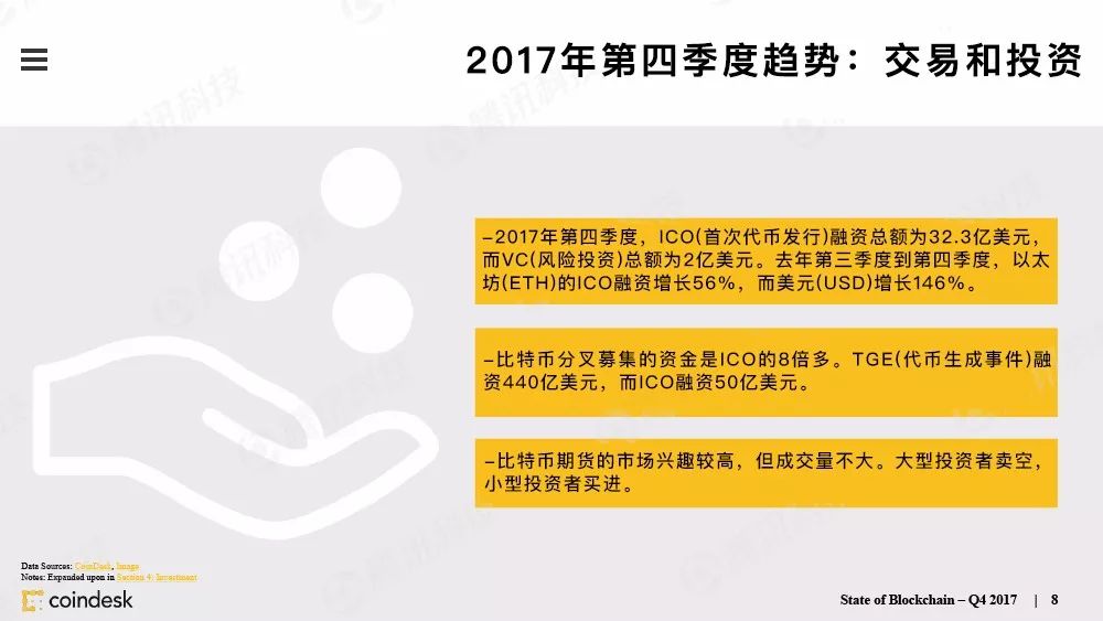 区块链行业