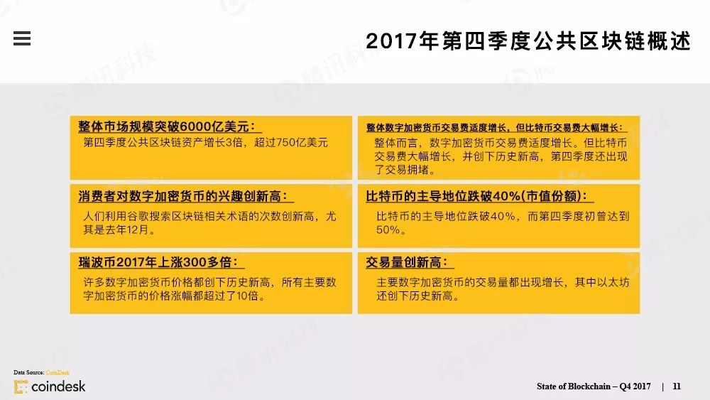 区块链行业