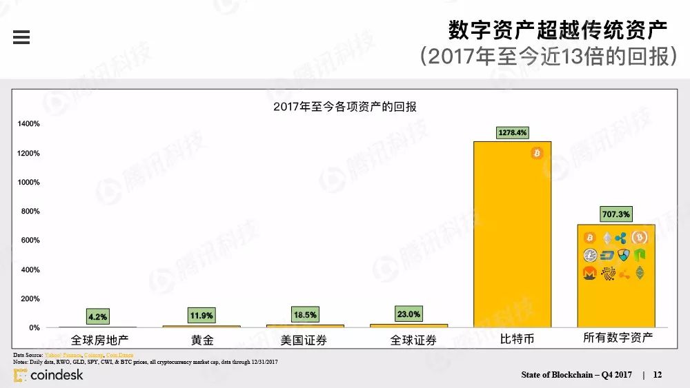 区块链行业