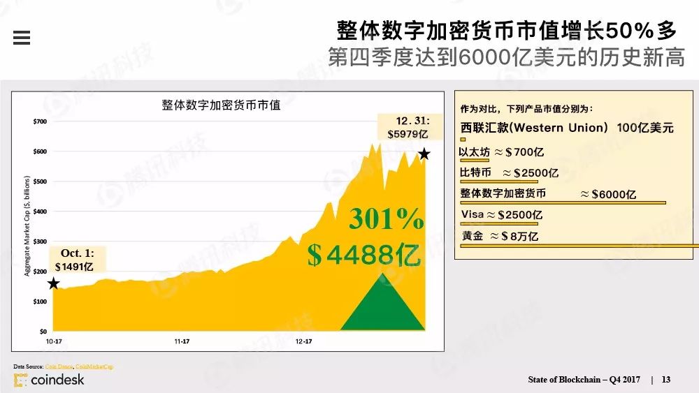 区块链行业