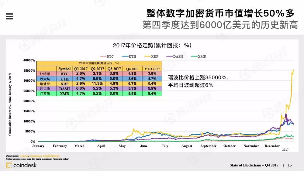区块链行业
