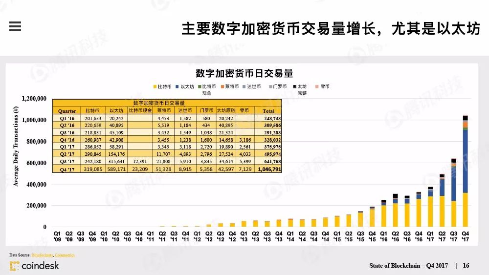区块链行业