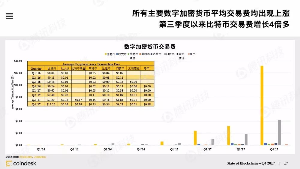 区块链行业