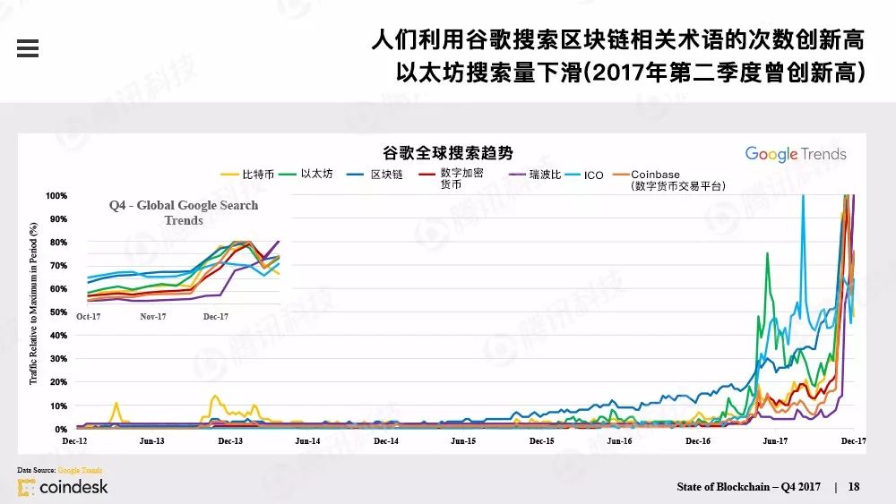 区块链行业