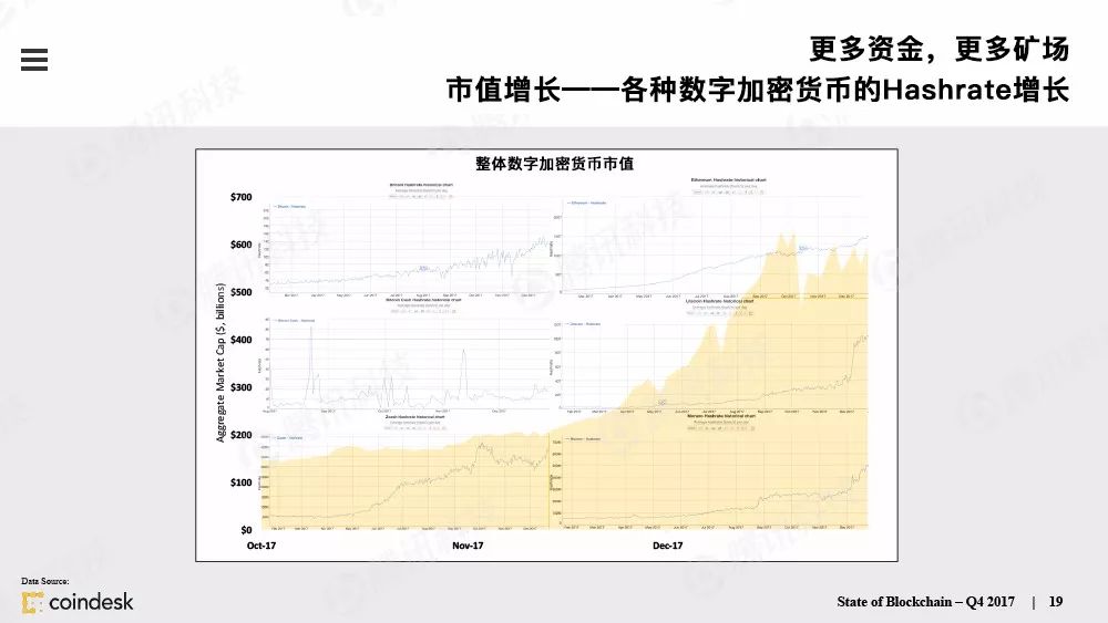区块链行业