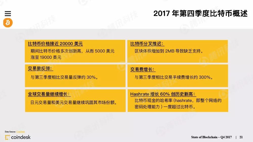区块链行业