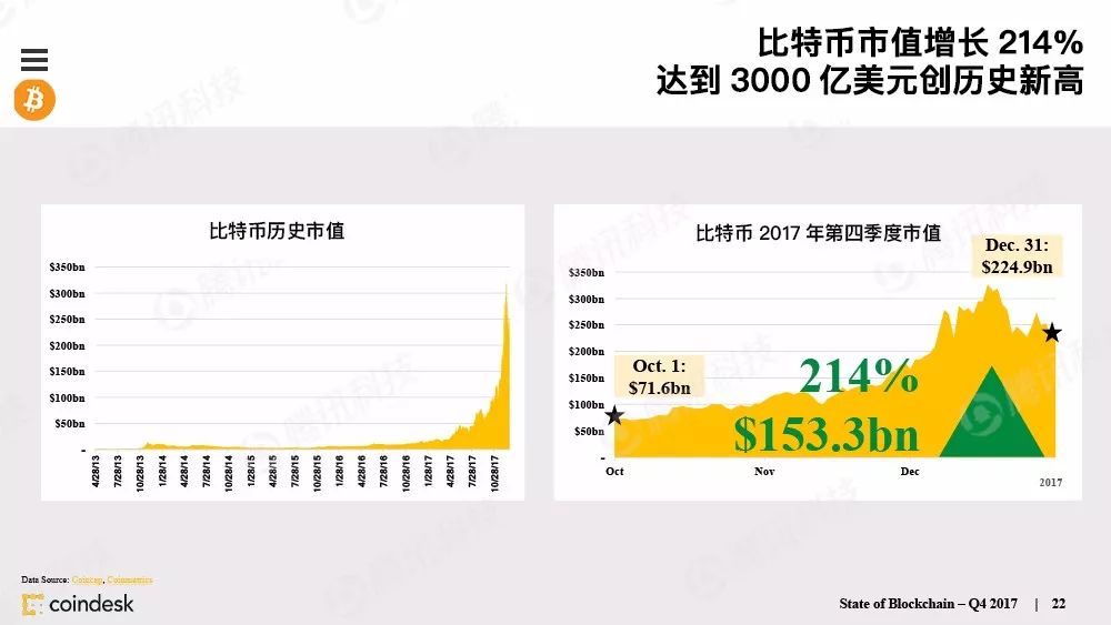 区块链行业