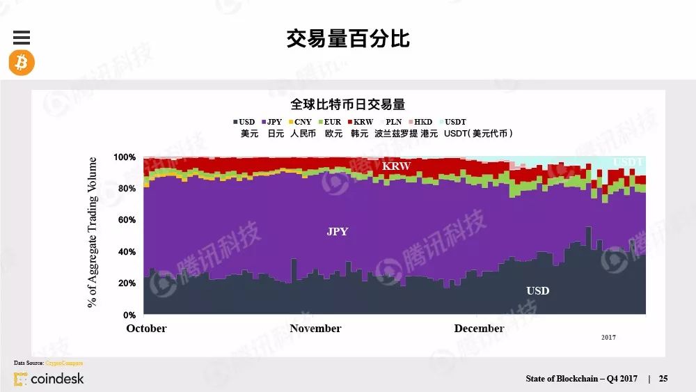区块链行业