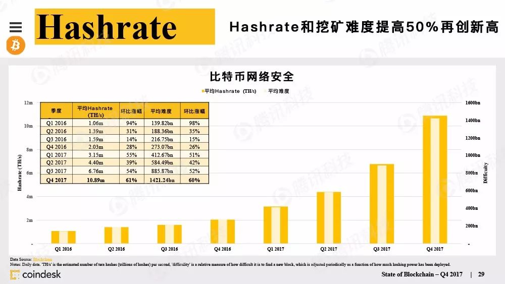 区块链行业