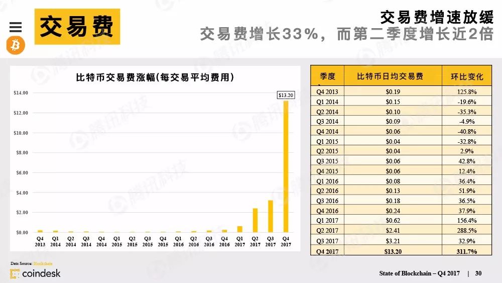 区块链行业
