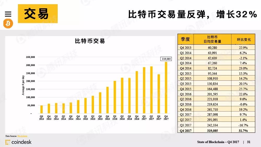 区块链行业