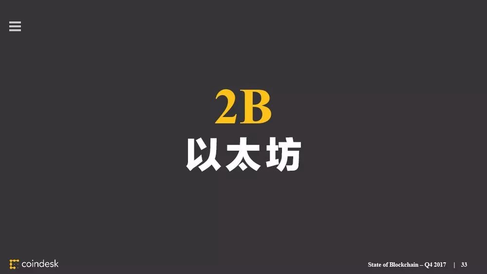 区块链行业