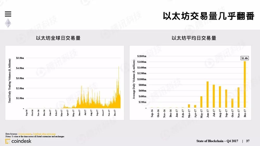 区块链行业