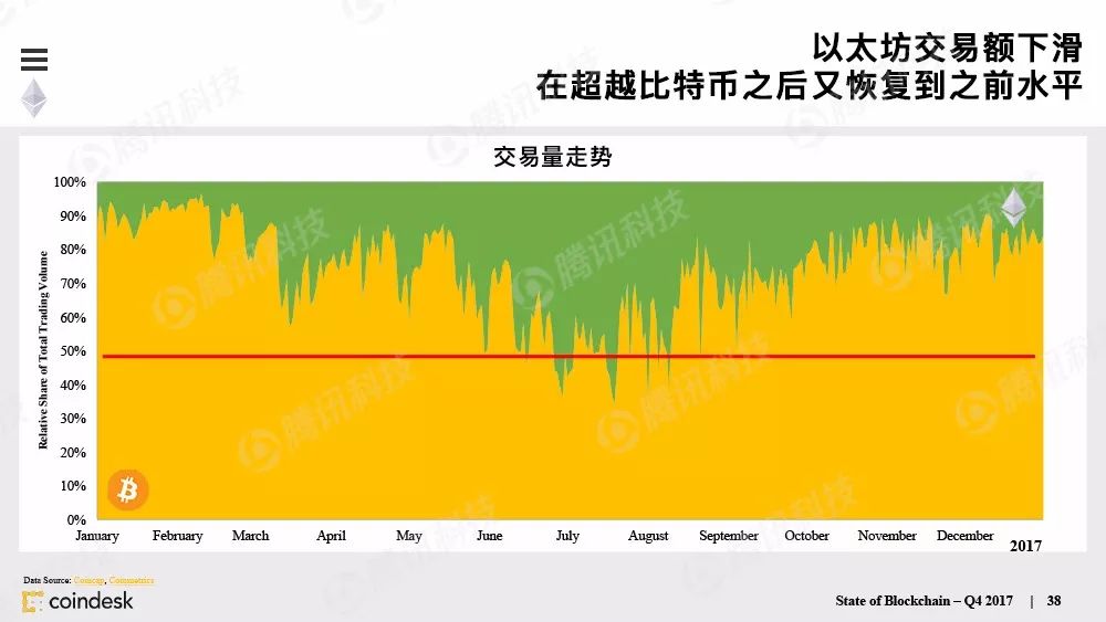 区块链行业