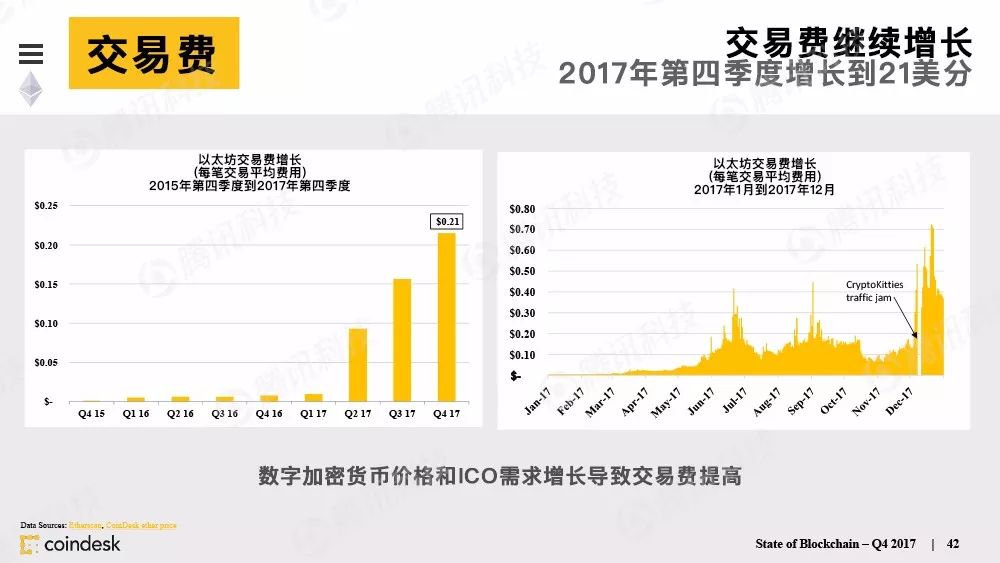 区块链行业