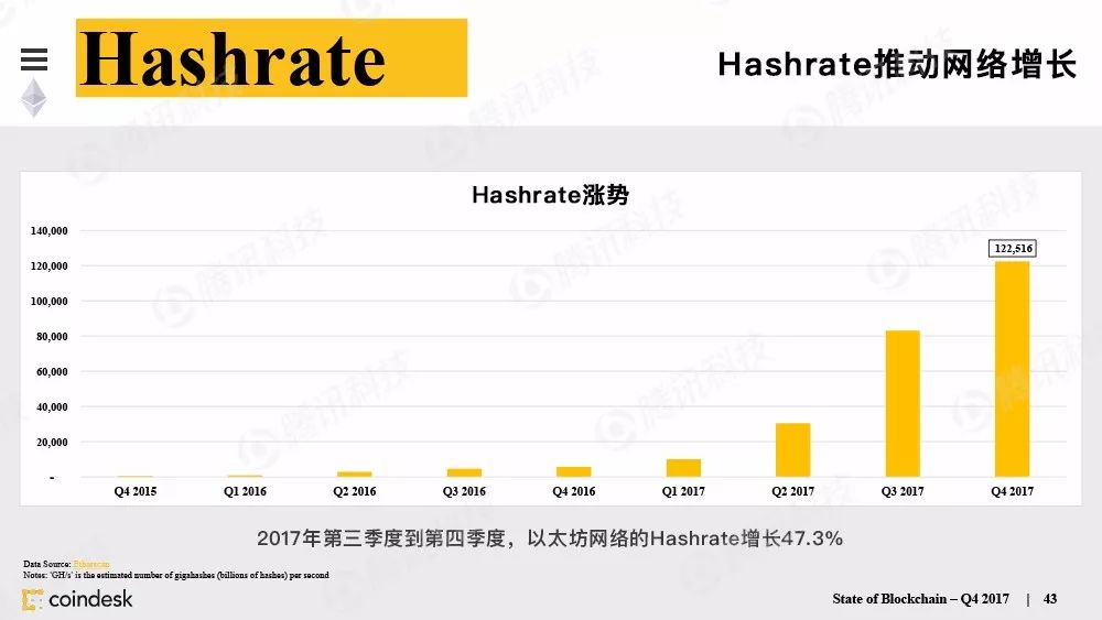区块链行业