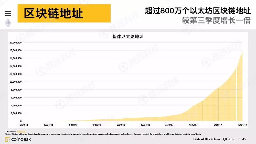 区块链行业