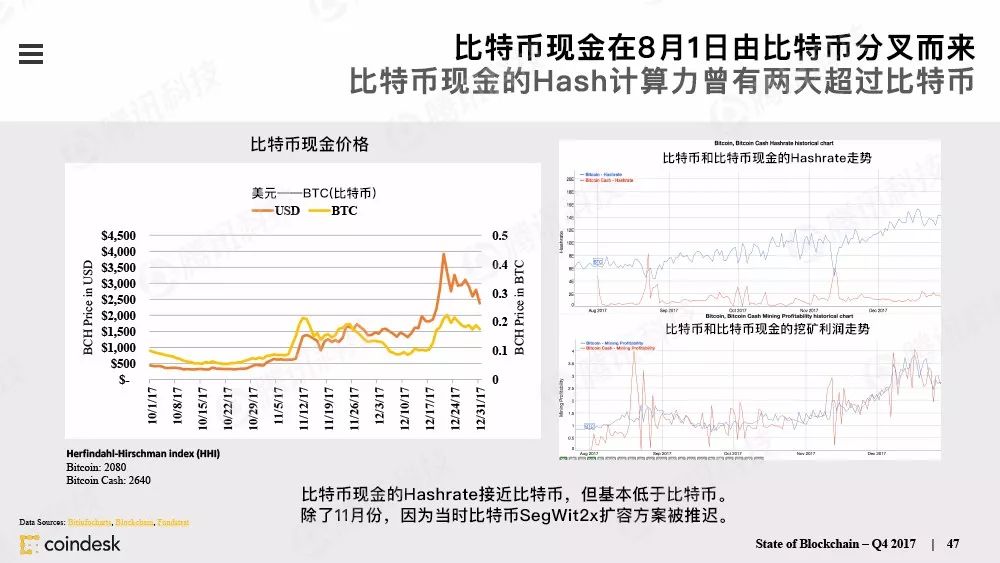 区块链行业