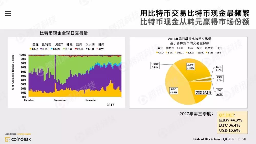 区块链行业