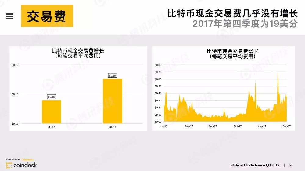 区块链行业