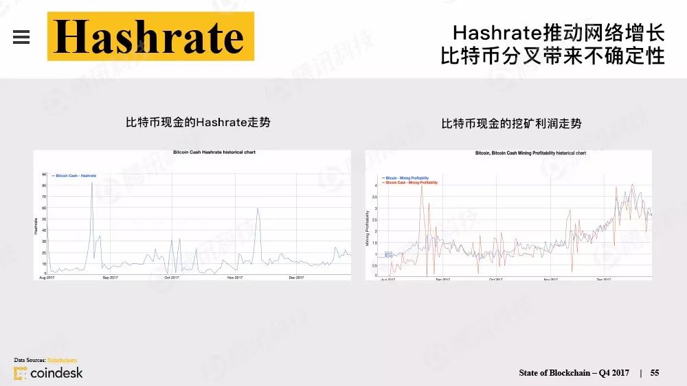 区块链行业