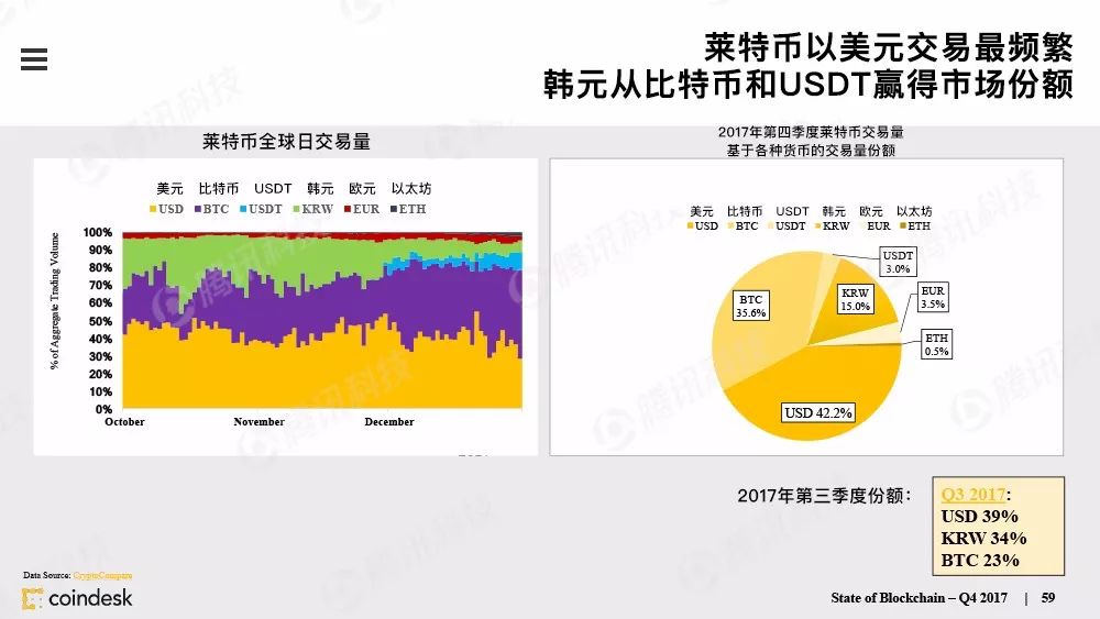 区块链行业