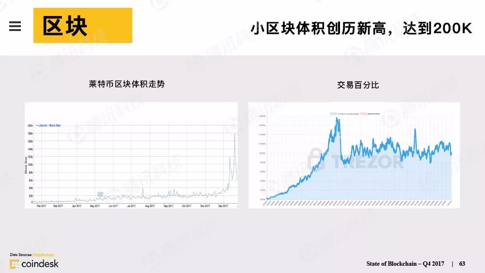 区块链行业