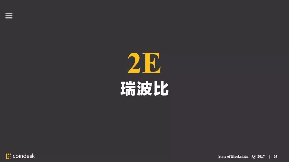 区块链行业