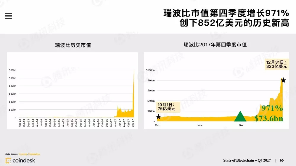 区块链行业