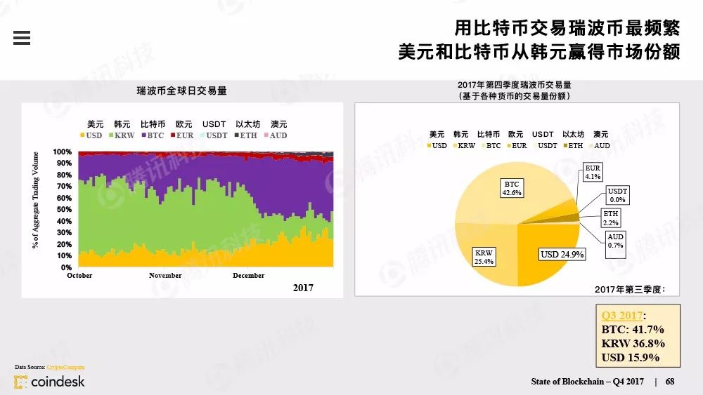 区块链行业