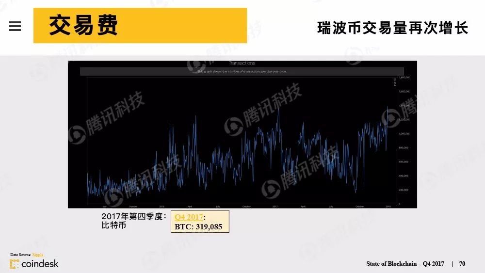 区块链行业