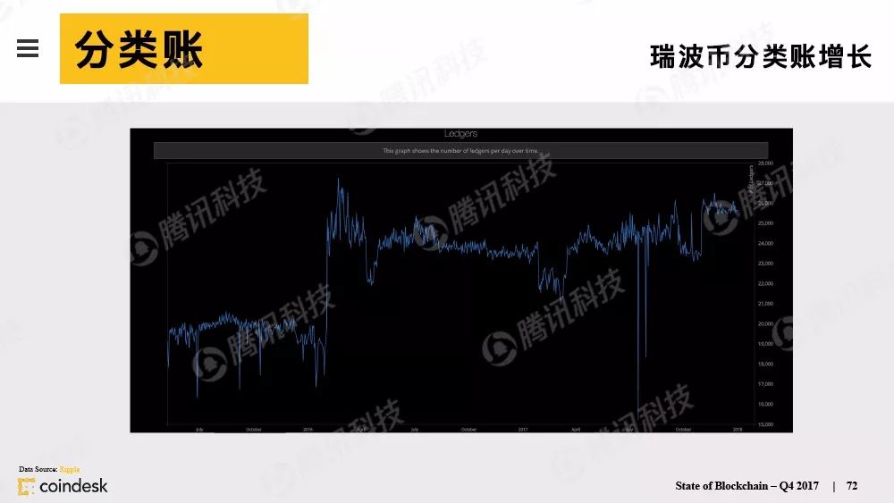 区块链行业