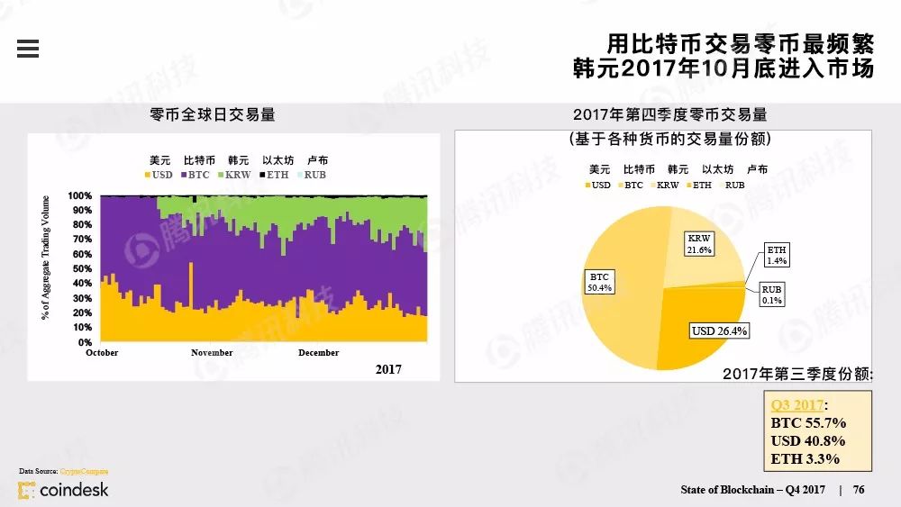 区块链行业