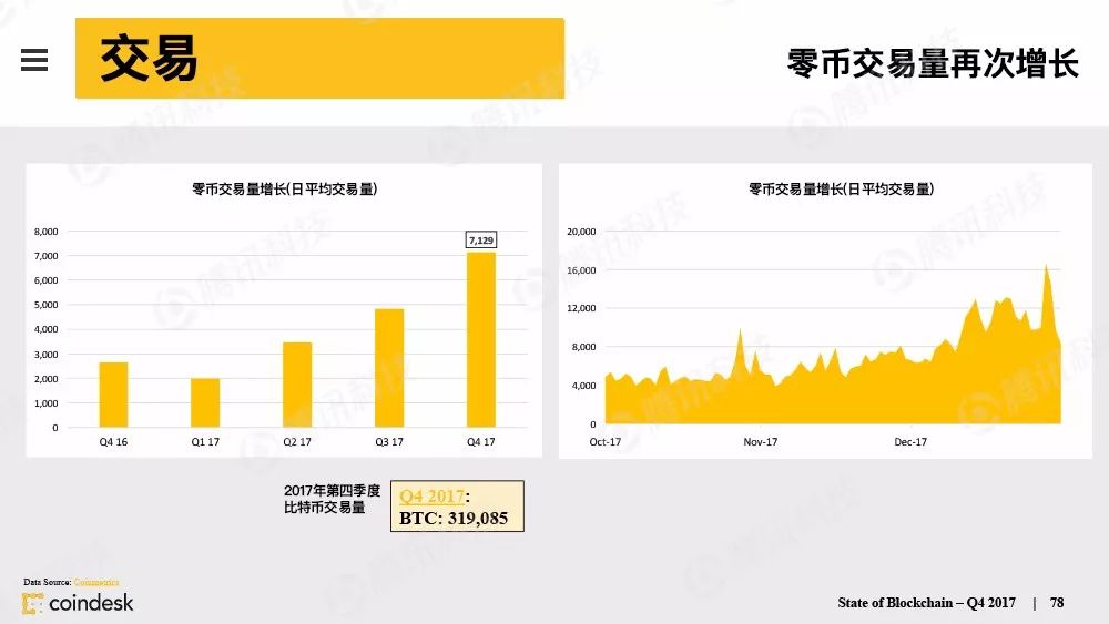 区块链行业